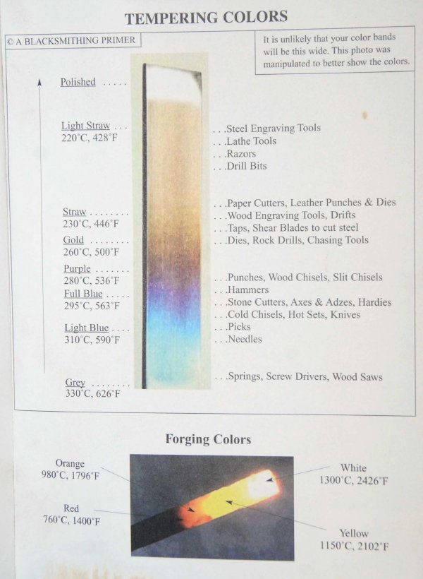 Heat Treat Color Chart A Visual Reference Of Charts Chart Master